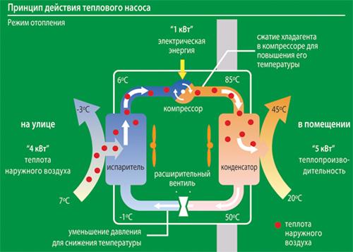 Принцип работы теплового насоса