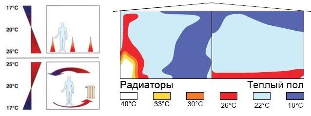 теплоизволяция утепление