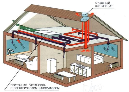 Вентиляция загородного дома