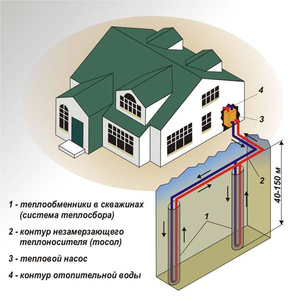 Монтаж теплового насоса