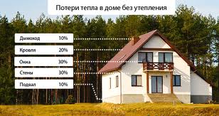 Отопление коттеджа
